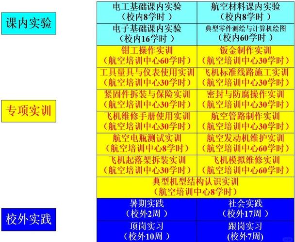 飛機(jī)機(jī)電設(shè)備維修專業(yè)專升本，飛機(jī)機(jī)電設(shè)備維修專業(yè)畢業(yè)論文題目